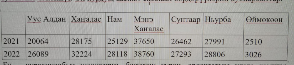 index
