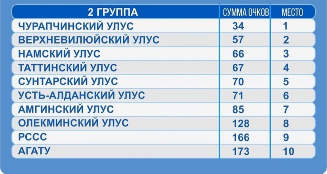 8 2