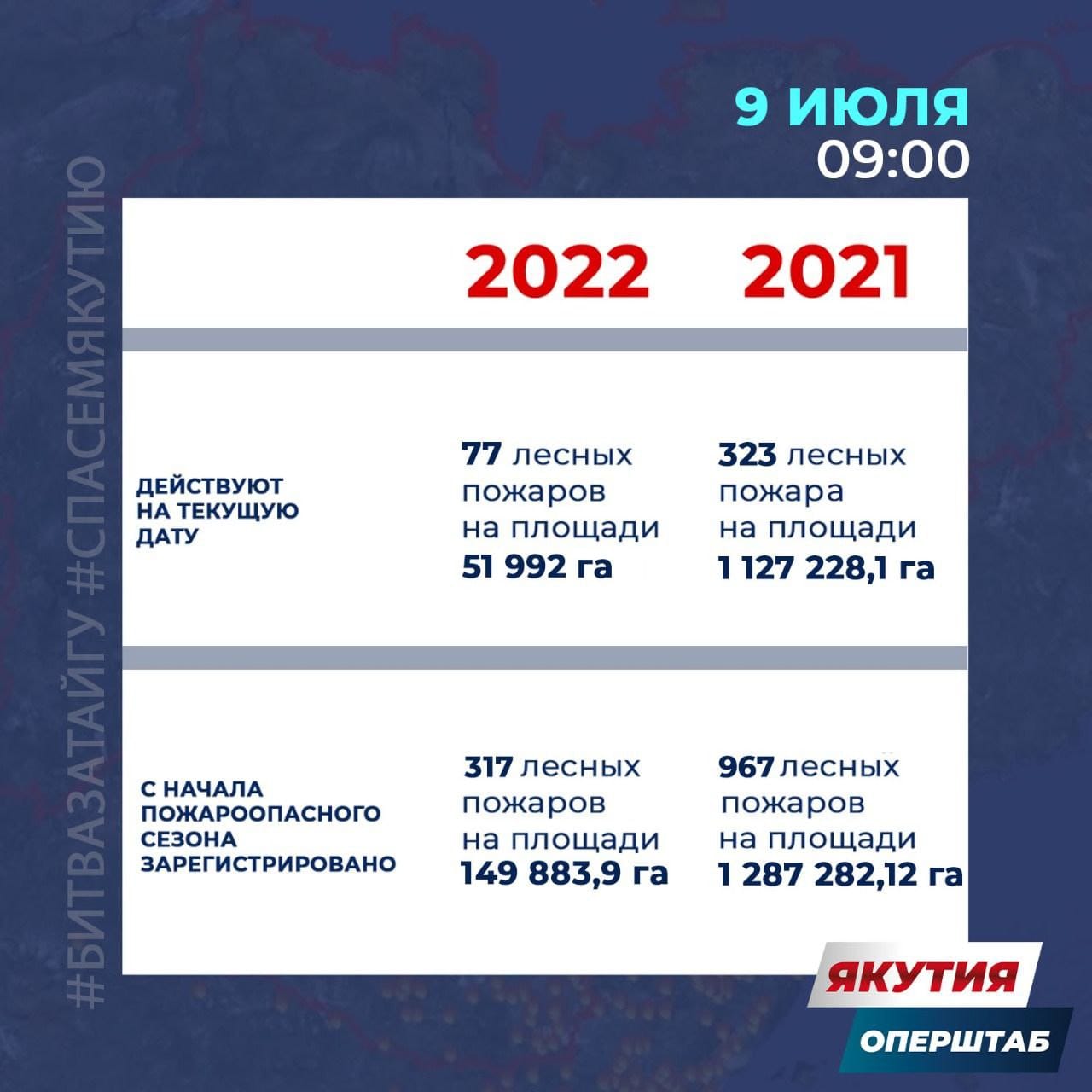 сравни