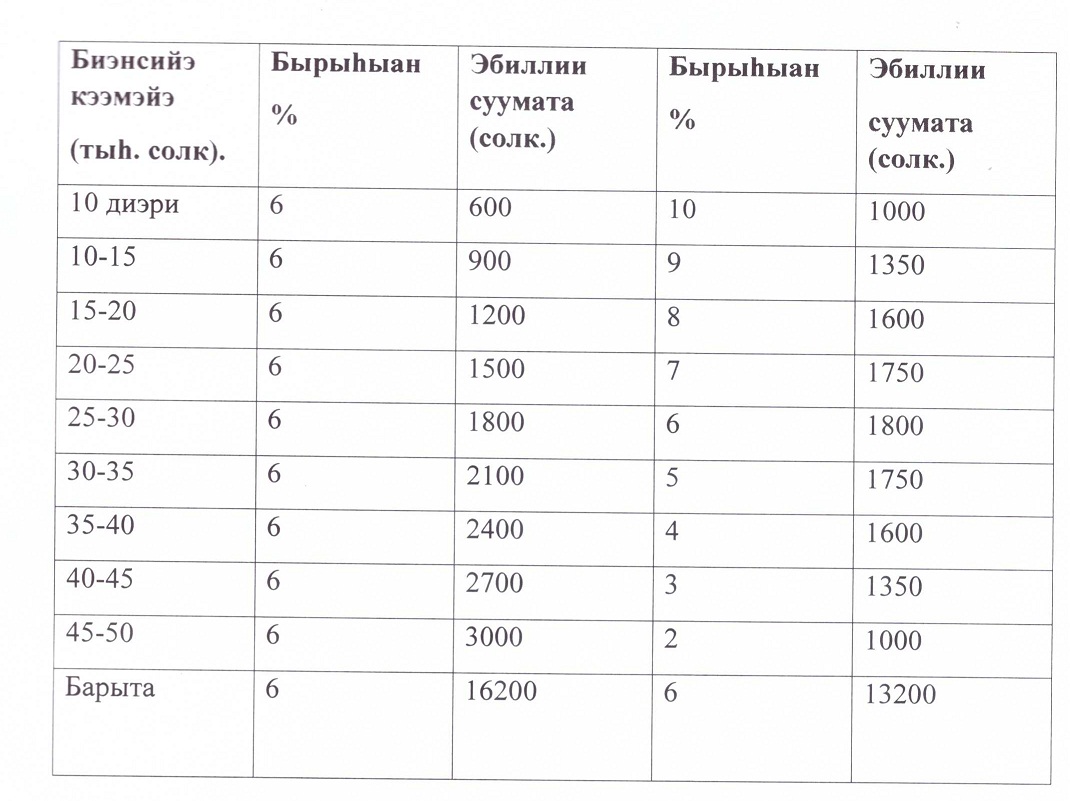 таблица