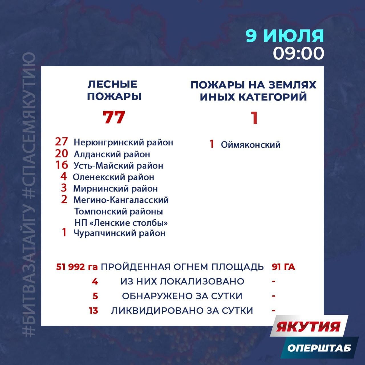 табло