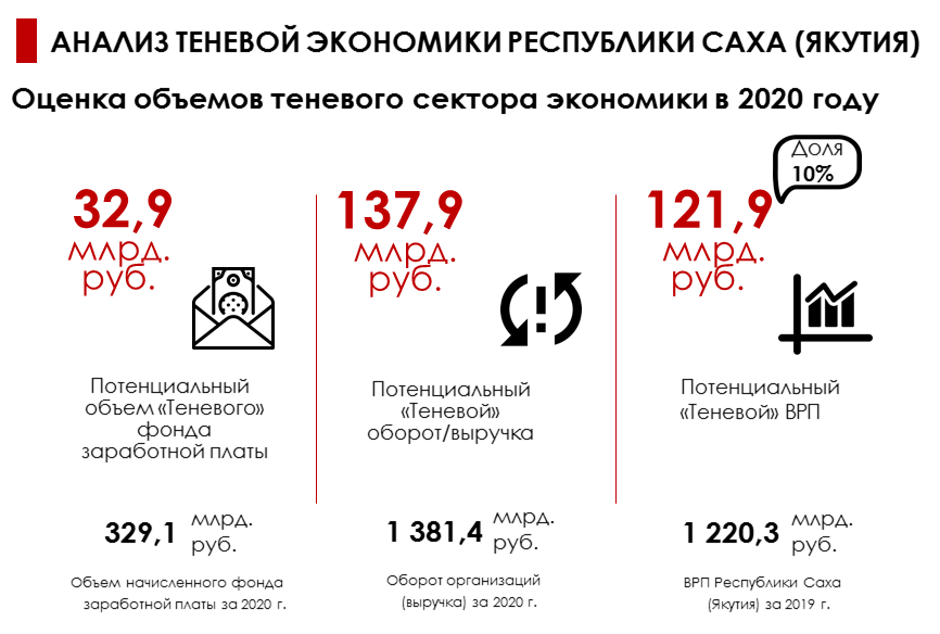 теневая экономика по РСЯ