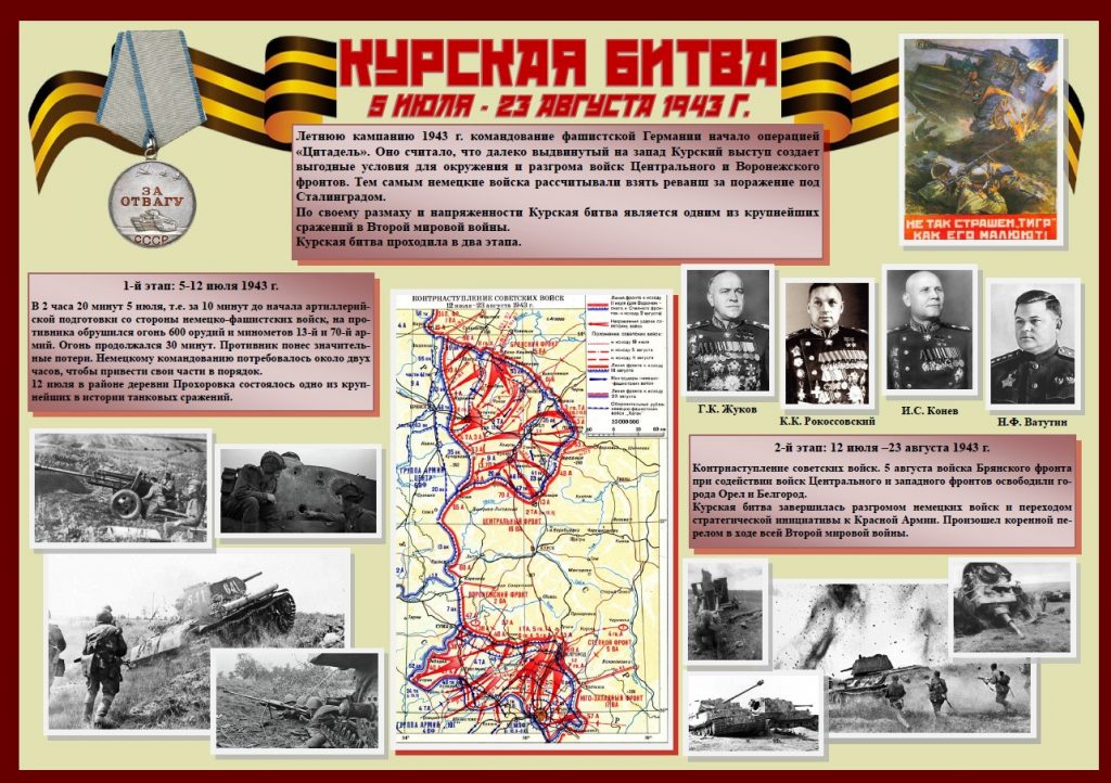 Курская битва 1024x722