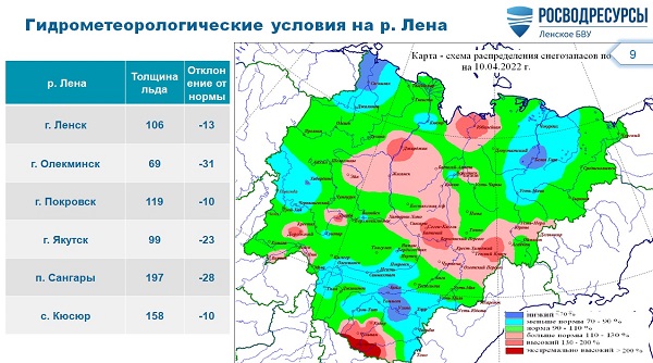 по воде 3